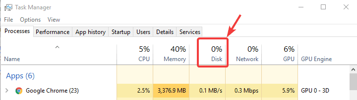 100% Disk Usage Windows 10 | Windows Issues | Driver.com