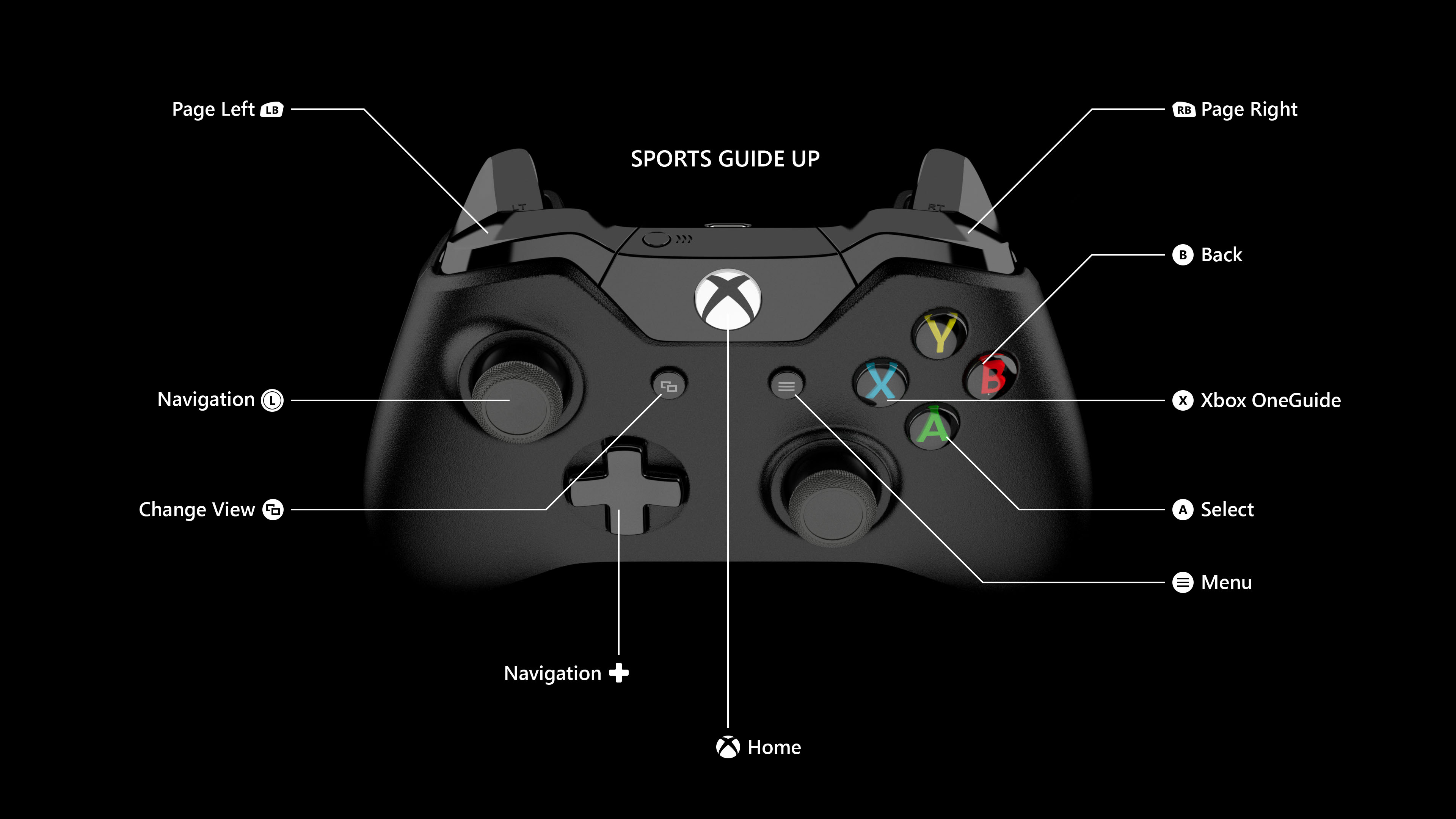 buttons on xbox controller